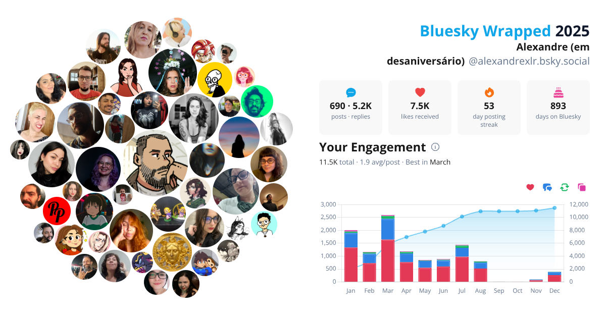 Your Bluesky Wrapped 2025 preview