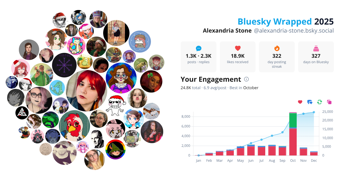Your Bluesky Wrapped 2025 preview