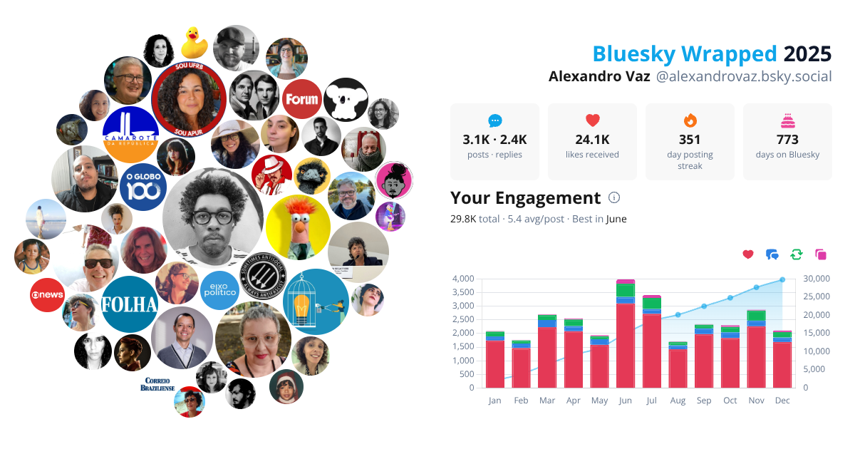 Your Bluesky Wrapped 2025 preview