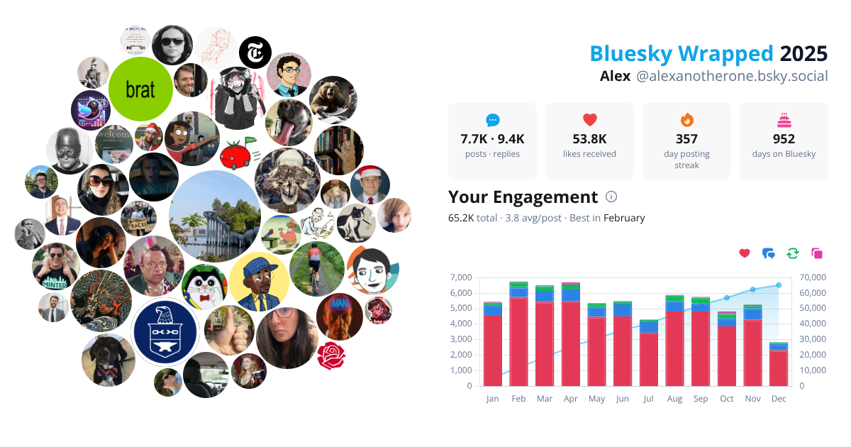 Your Bluesky Wrapped 2025 preview