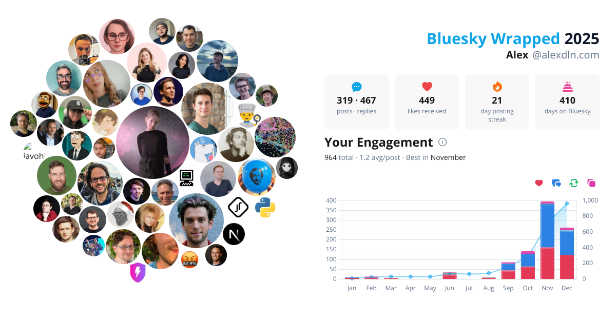 Your Bluesky Wrapped 2025 preview