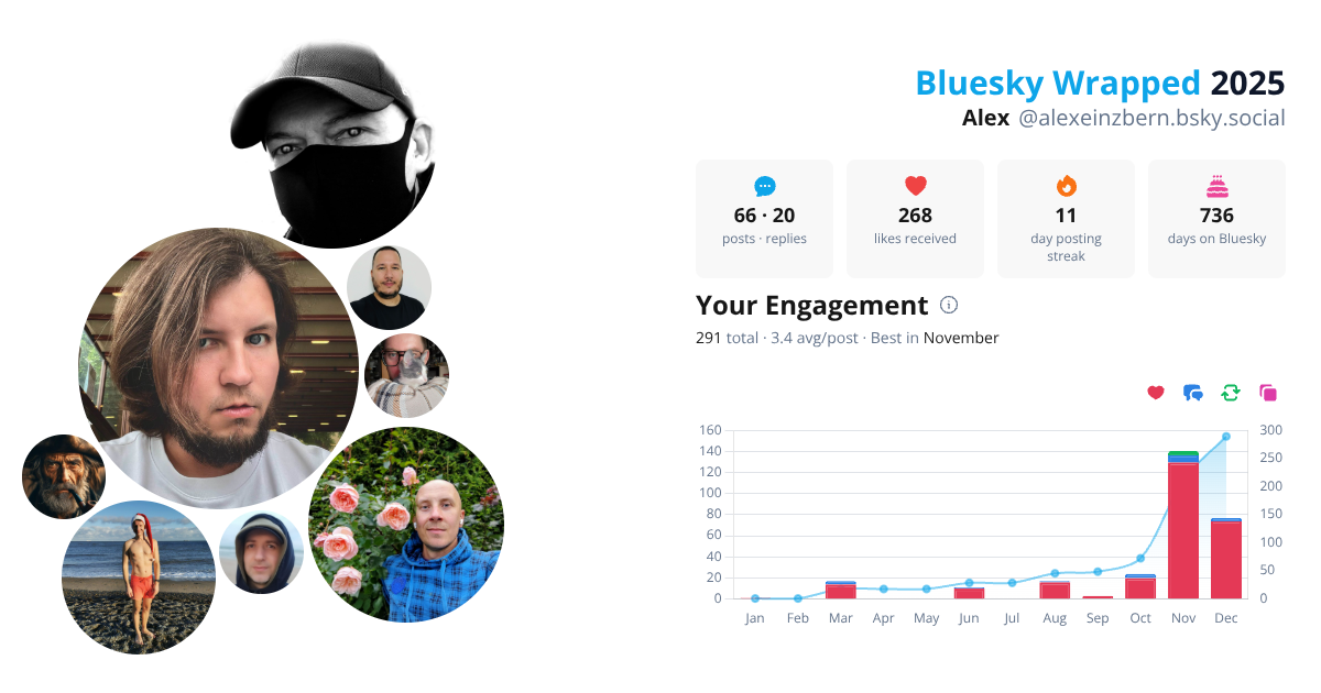 Your Bluesky Wrapped 2025 preview