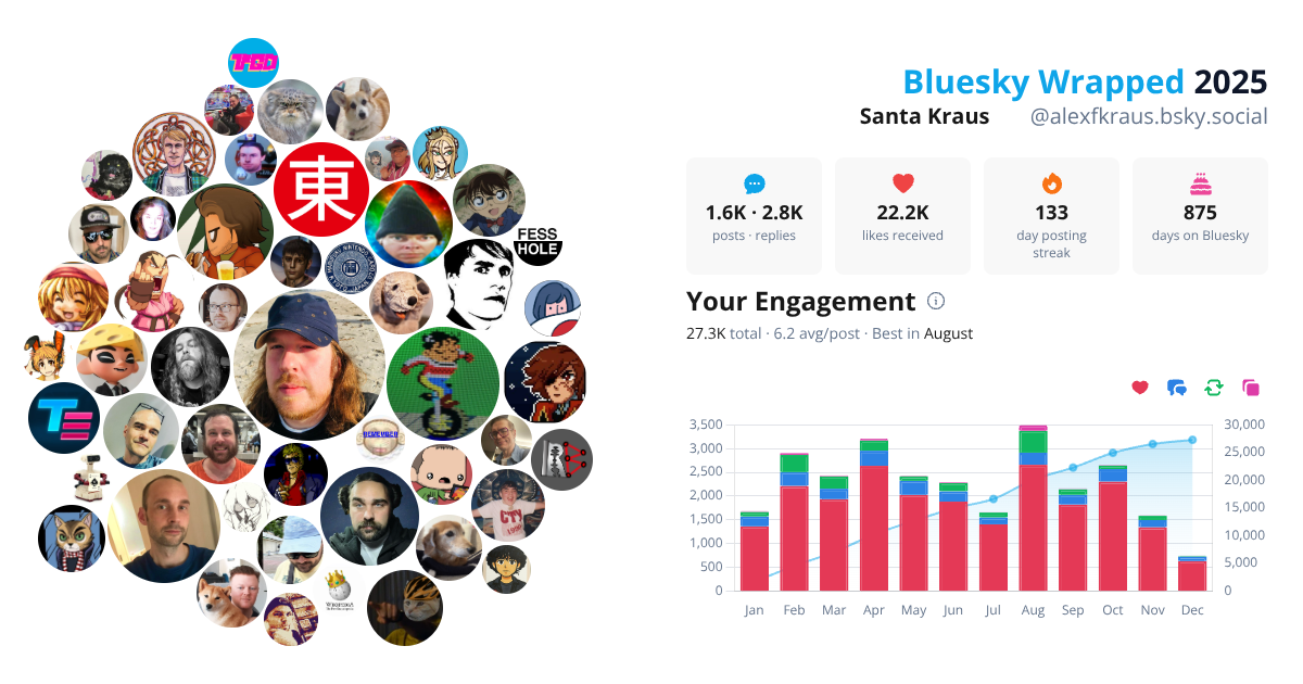 Your Bluesky Wrapped 2025 preview