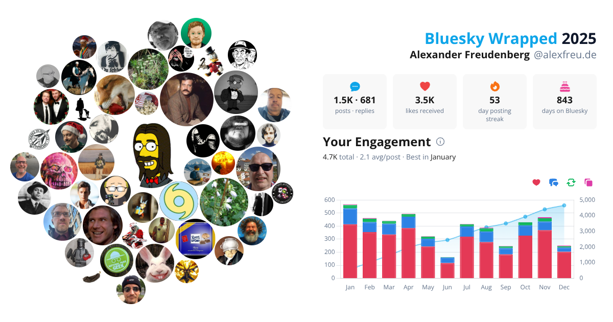 Your Bluesky Wrapped 2025 preview