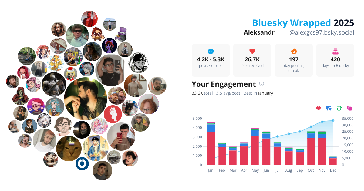 Your Bluesky Wrapped 2025 preview