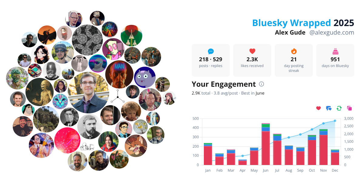 Your Bluesky Wrapped 2025 preview