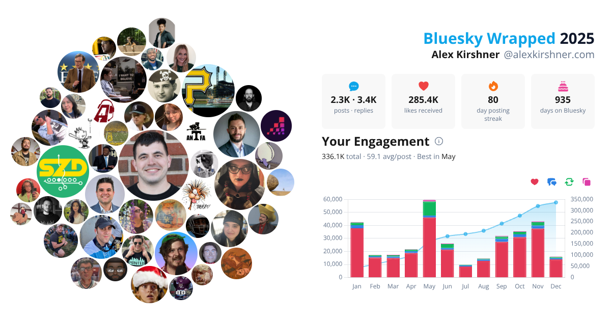 Your Bluesky Wrapped 2025 preview