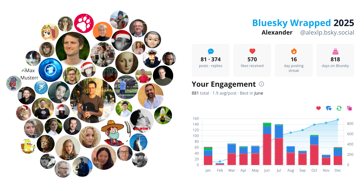 Your Bluesky Wrapped 2025 preview