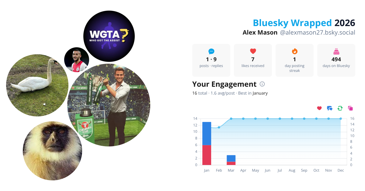 Your Bluesky Wrapped 2026 preview