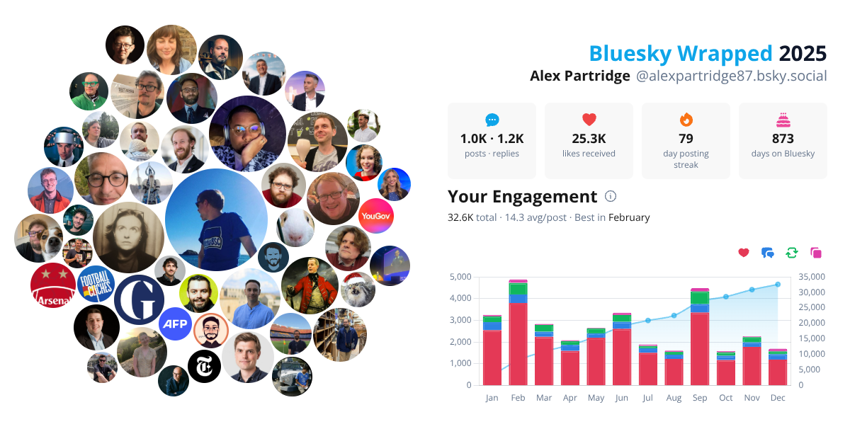Your Bluesky Wrapped 2025 preview