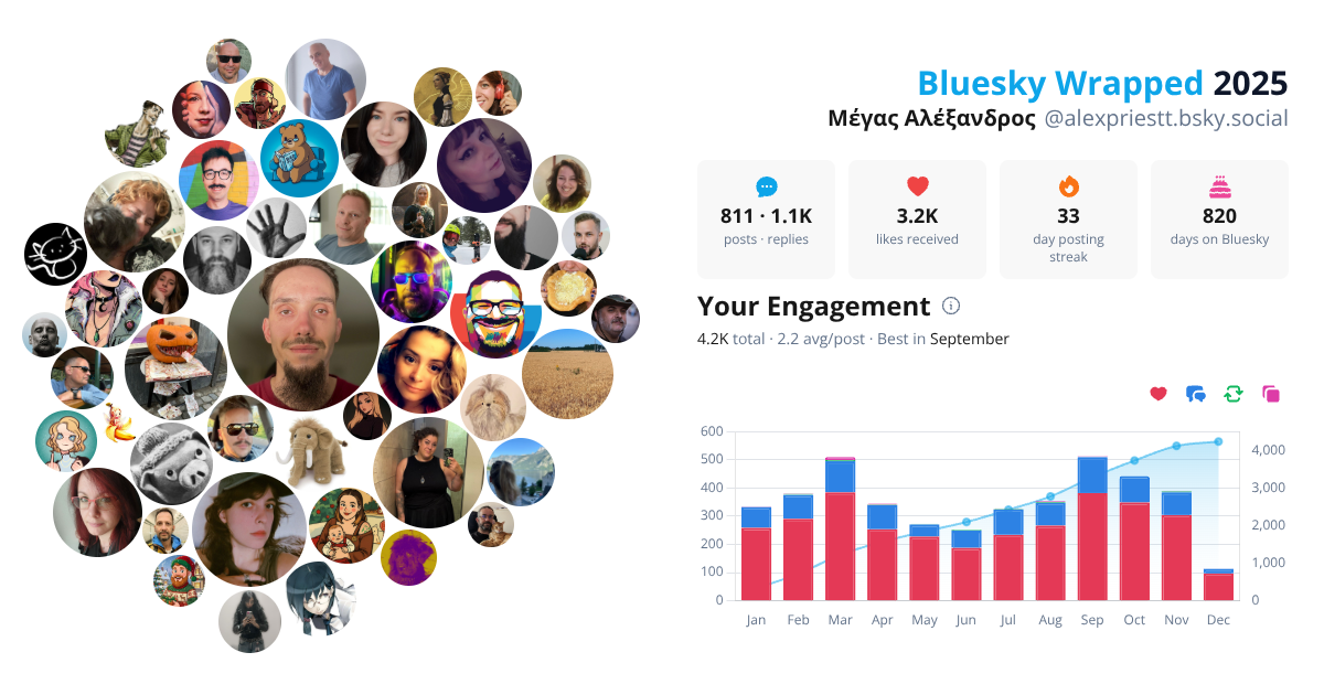 Your Bluesky Wrapped 2025 preview