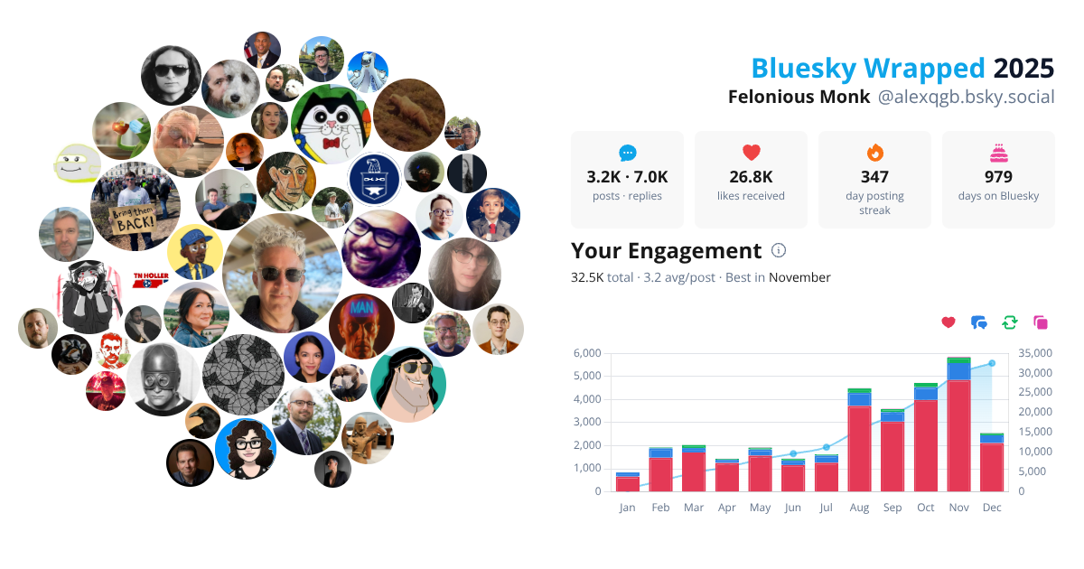 Your Bluesky Wrapped 2025 preview