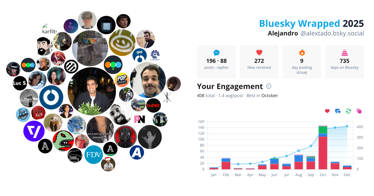 Your Bluesky Wrapped 2025 preview