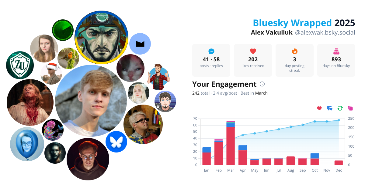 Your Bluesky Wrapped 2025 preview