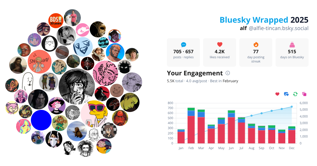 Your Bluesky Wrapped 2025 preview