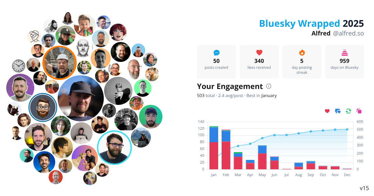 Your Bluesky Wrapped 2025 preview