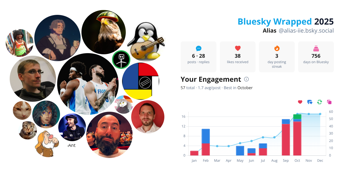 Your Bluesky Wrapped 2025 preview
