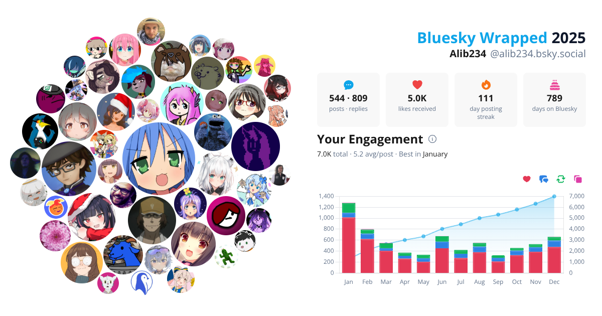 Your Bluesky Wrapped 2025 preview
