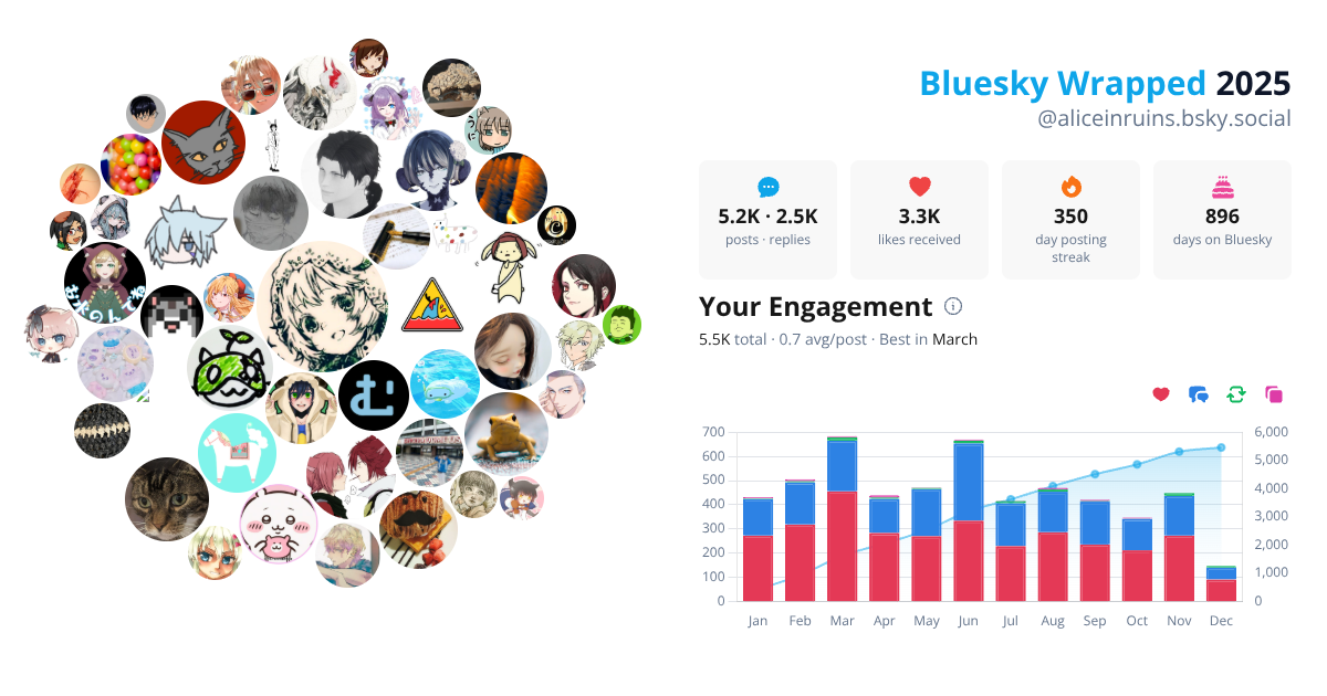 Your Bluesky Wrapped 2025 preview