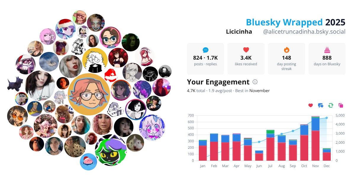 Your Bluesky Wrapped 2025 preview