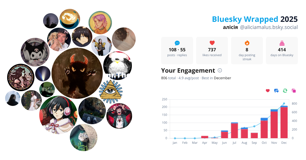 Your Bluesky Wrapped 2025 preview