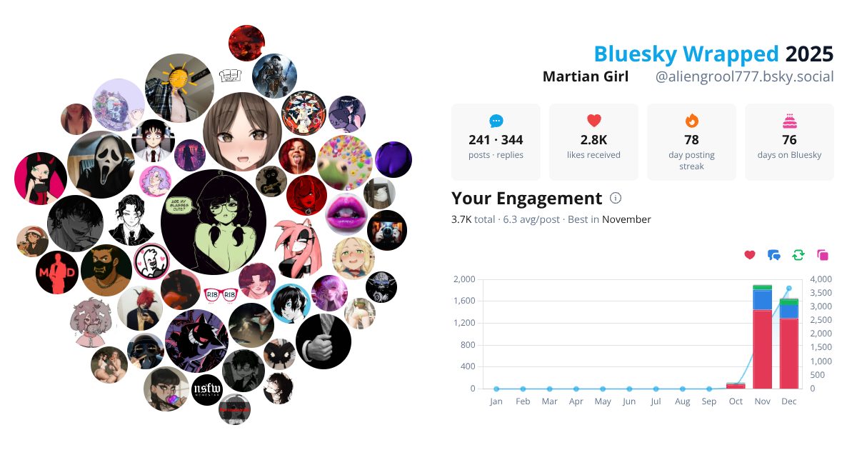 Your Bluesky Wrapped 2025 preview