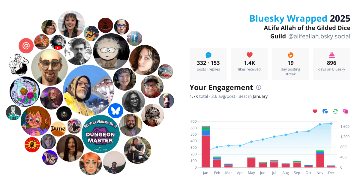 Your Bluesky Wrapped 2025 preview