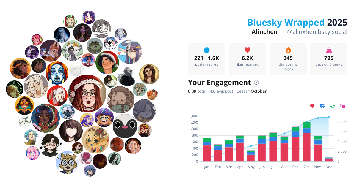 Your Bluesky Wrapped 2025 preview