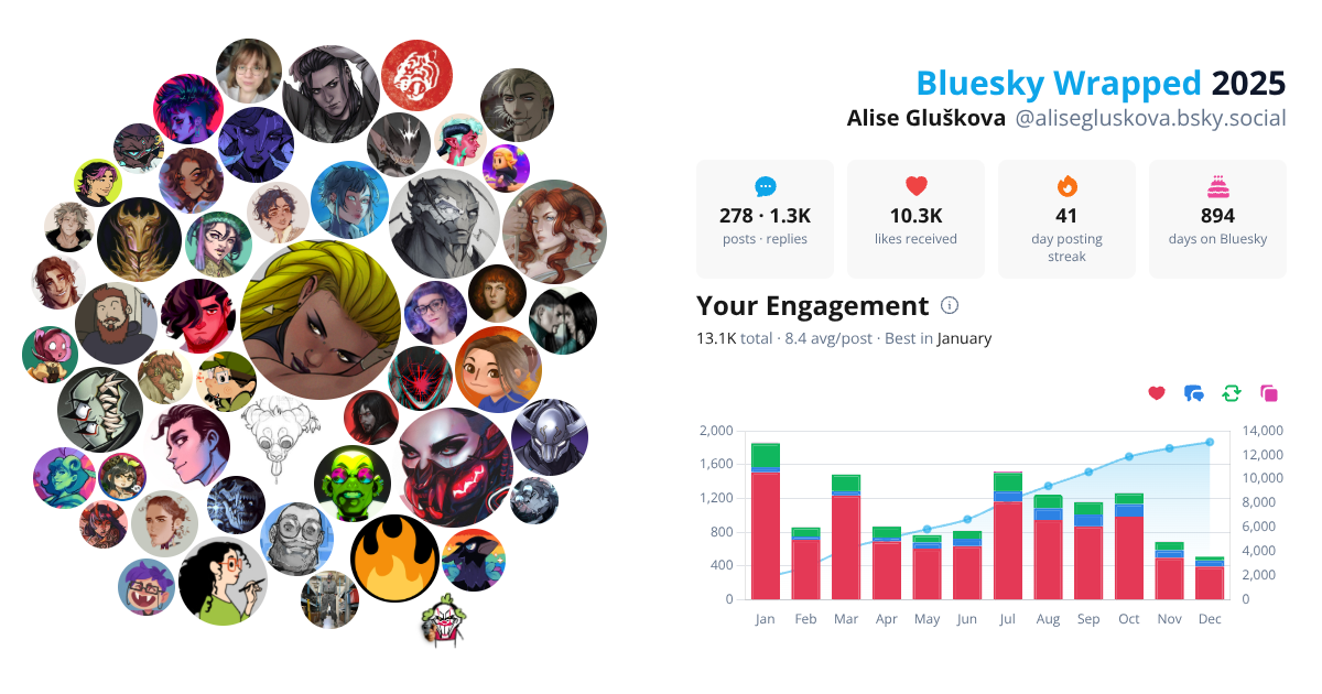 Your Bluesky Wrapped 2025 preview
