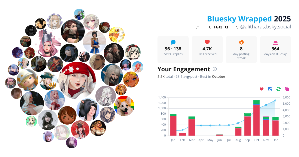 Your Bluesky Wrapped 2025 preview
