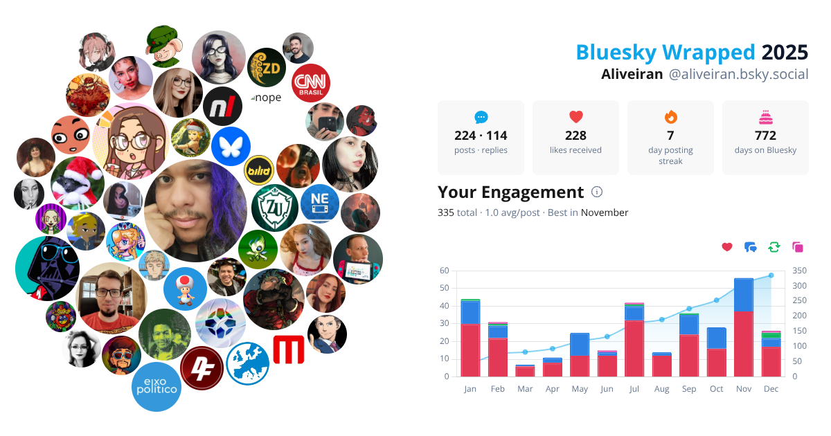 Your Bluesky Wrapped 2025 preview