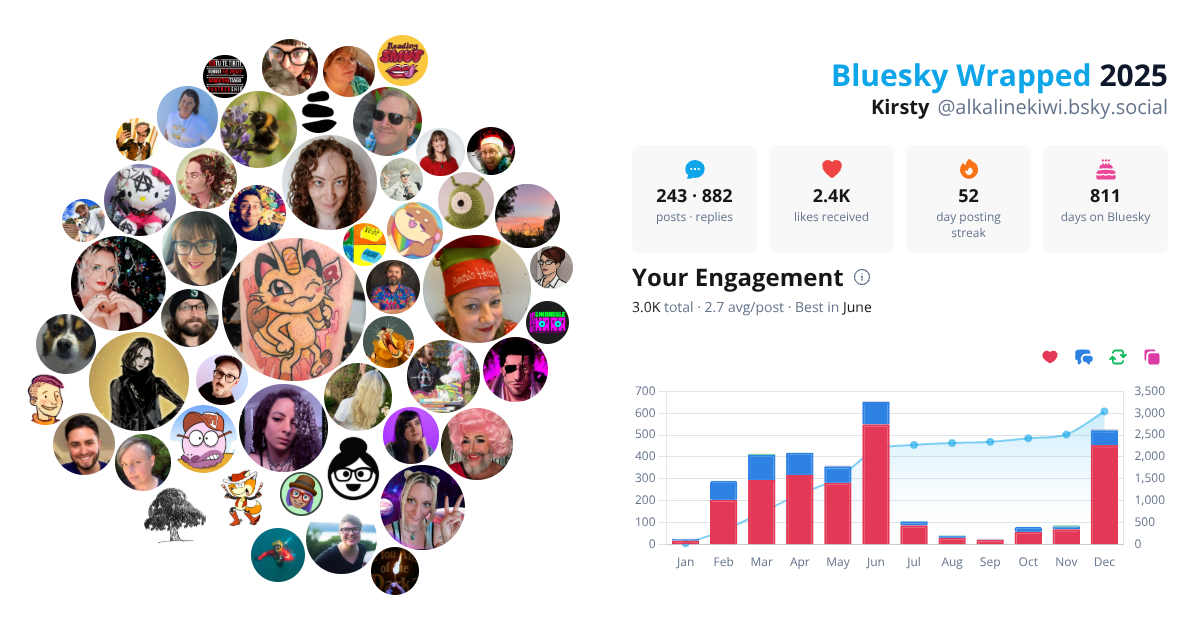 Your Bluesky Wrapped 2025 preview