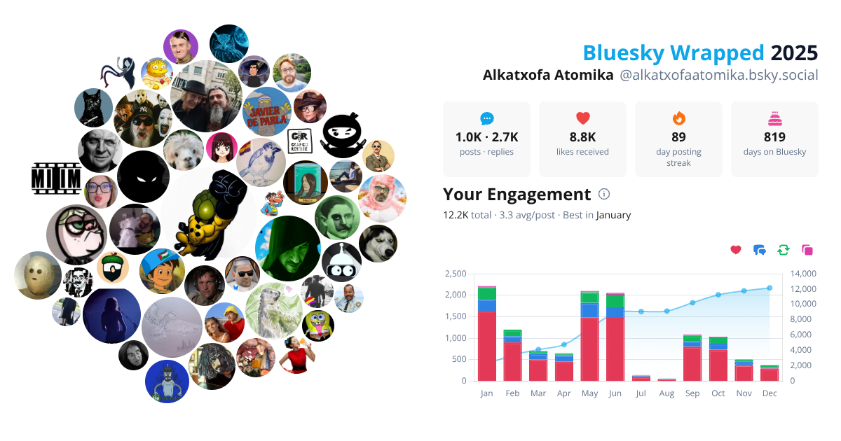Your Bluesky Wrapped 2025 preview