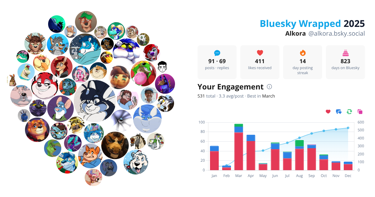 Your Bluesky Wrapped 2025 preview