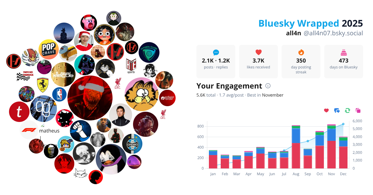 Your Bluesky Wrapped 2025 preview