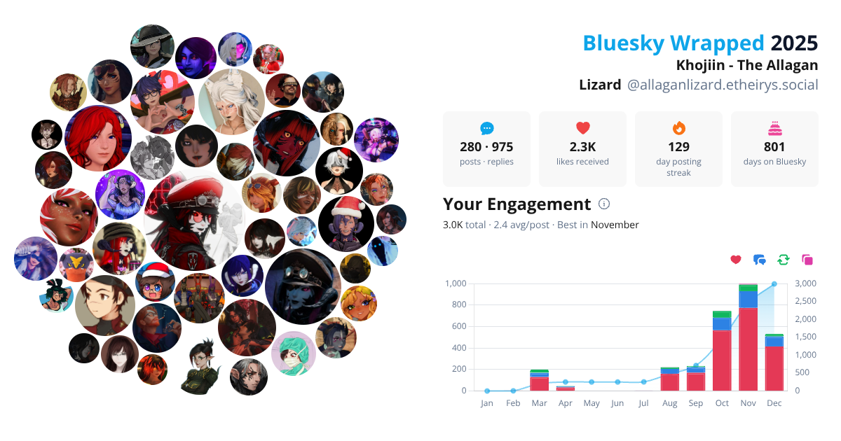 Your Bluesky Wrapped 2025 preview