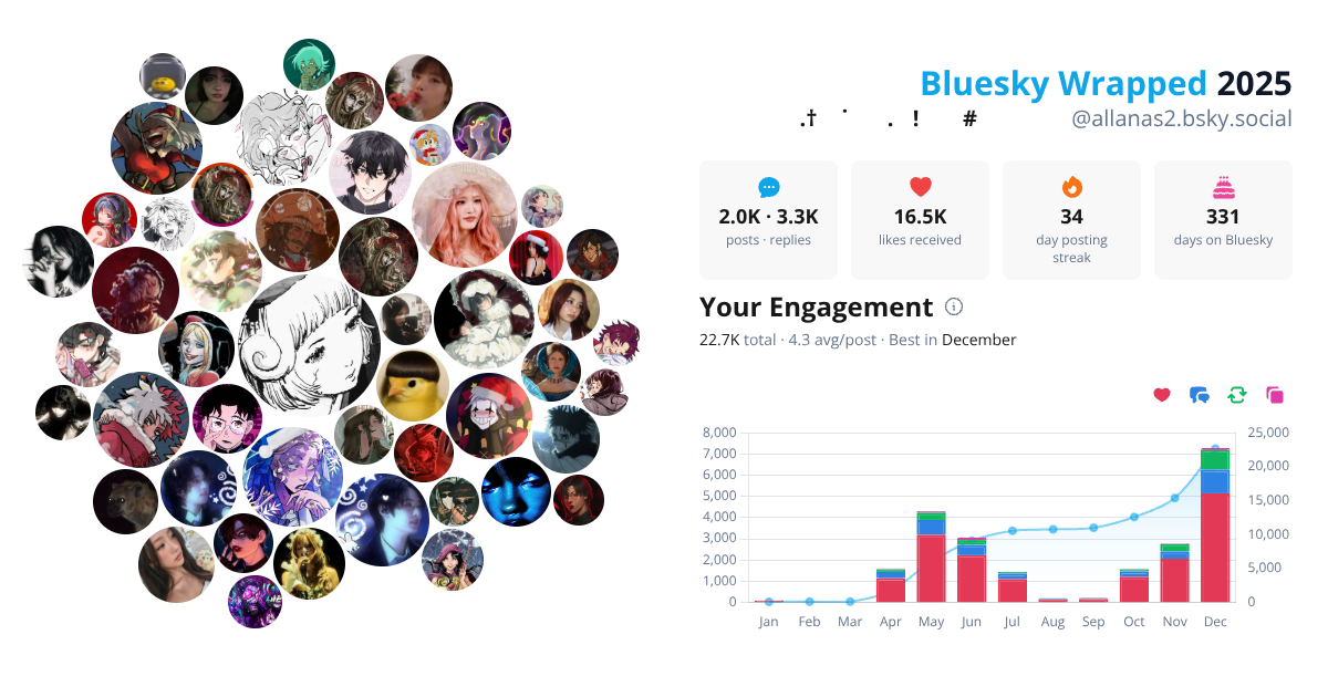 Your Bluesky Wrapped 2025 preview