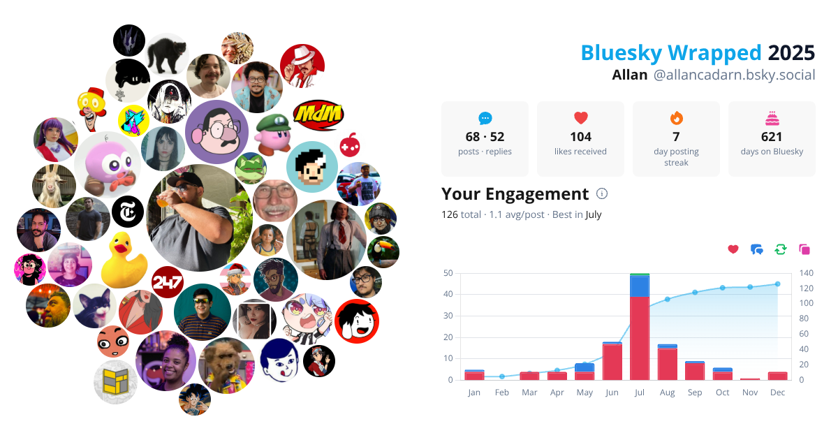 Your Bluesky Wrapped 2025 preview