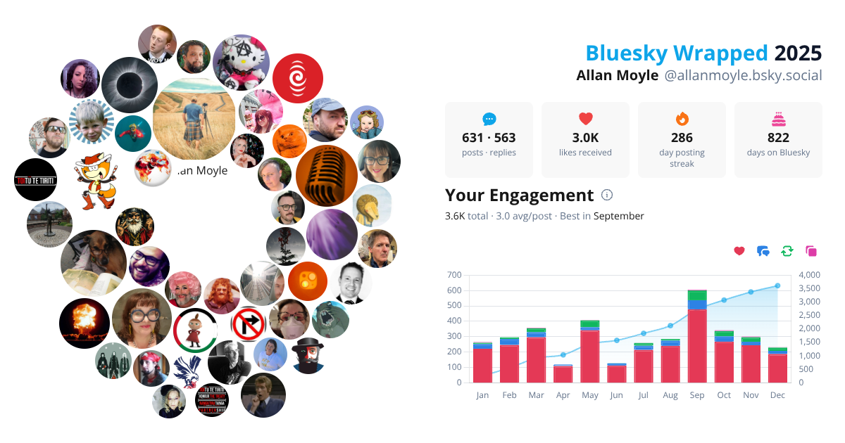 Your Bluesky Wrapped 2025 preview