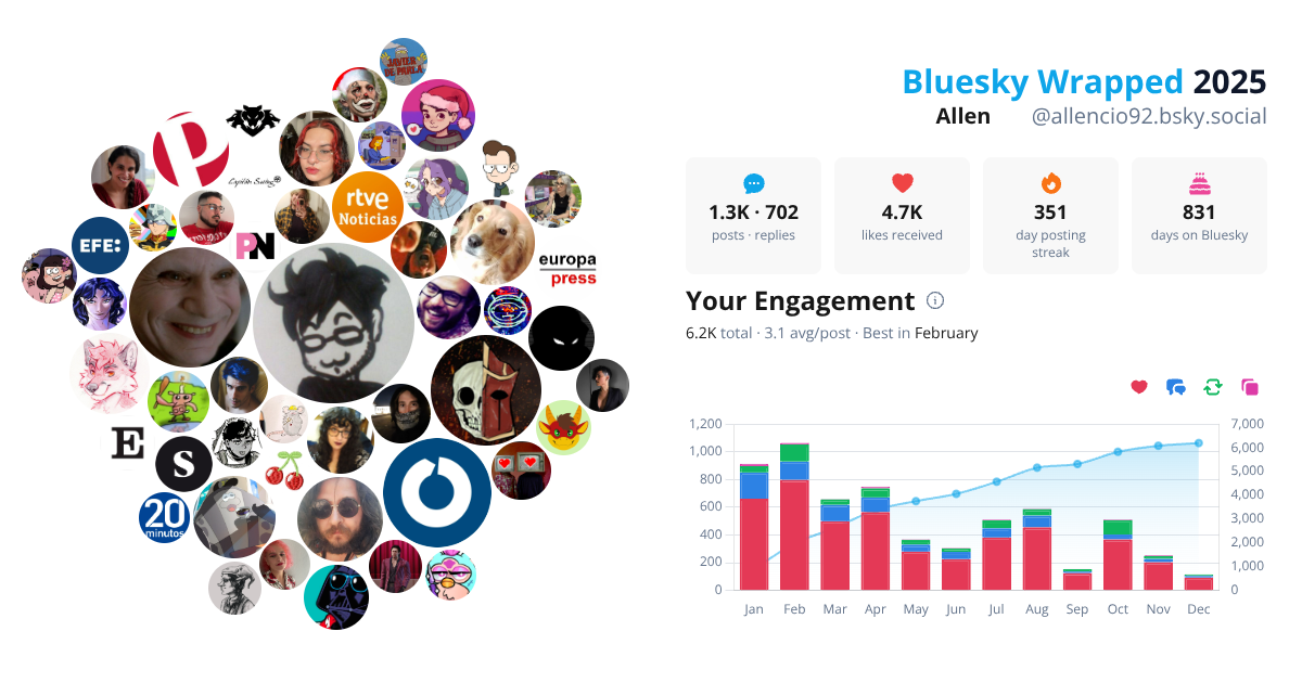 Your Bluesky Wrapped 2025 preview