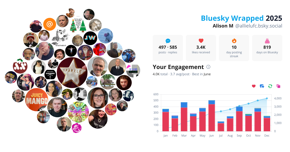 Your Bluesky Wrapped 2025 preview