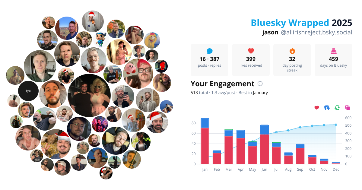 Your Bluesky Wrapped 2025 preview