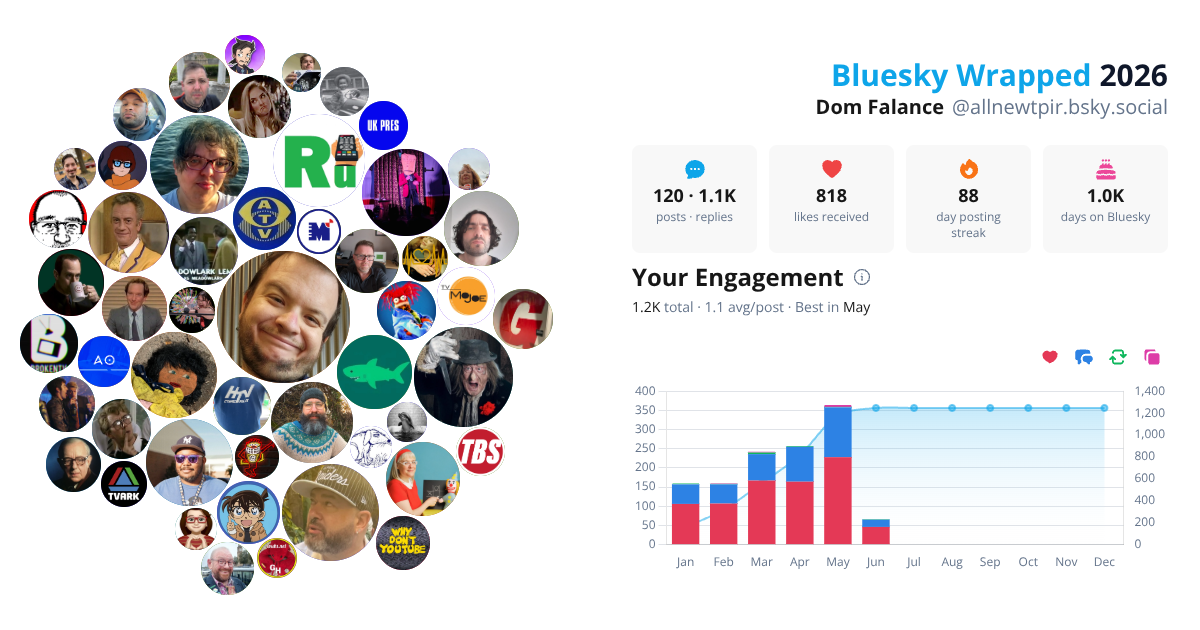 Your Bluesky Wrapped 2026 preview