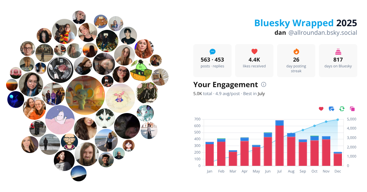 Your Bluesky Wrapped 2025 preview