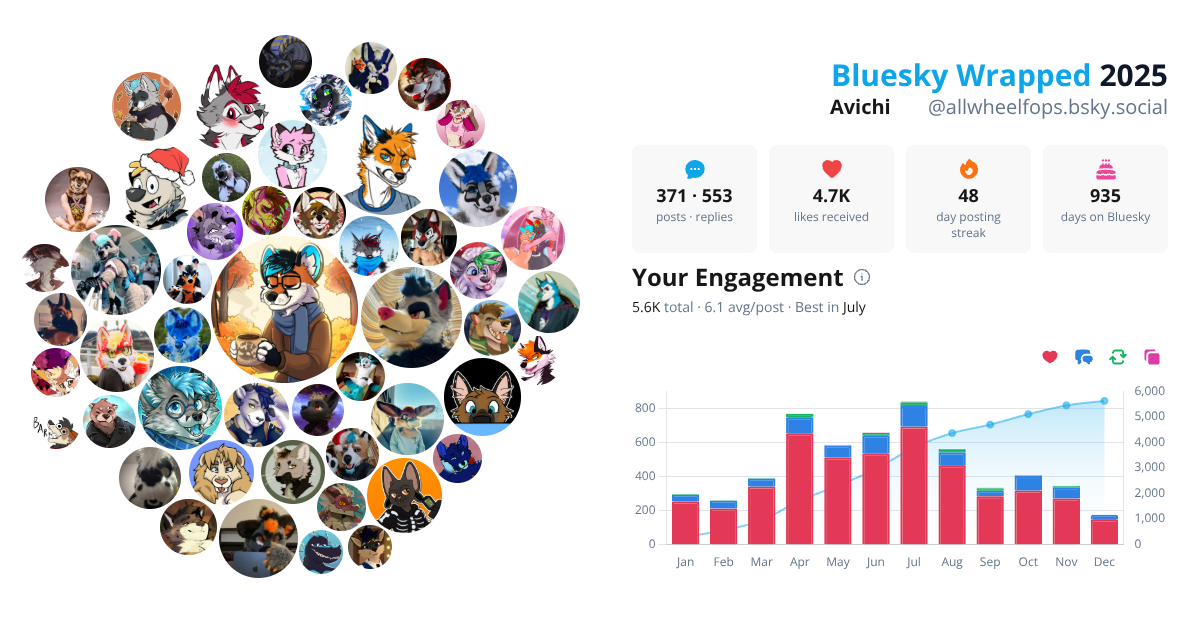 Your Bluesky Wrapped 2025 preview