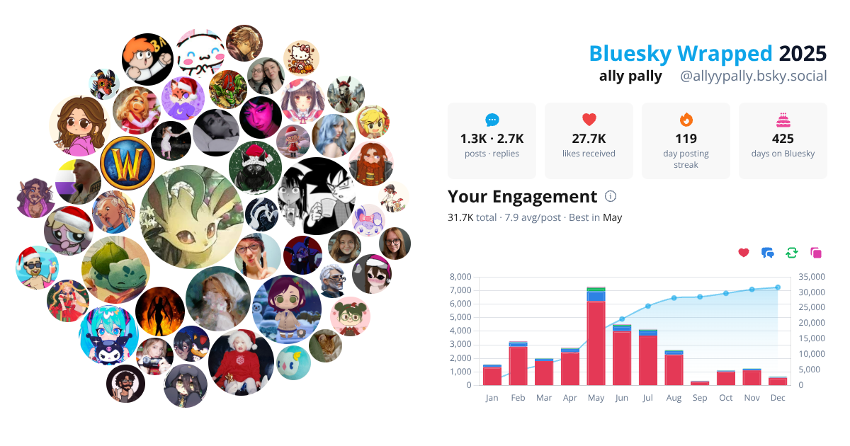 Your Bluesky Wrapped 2025 preview