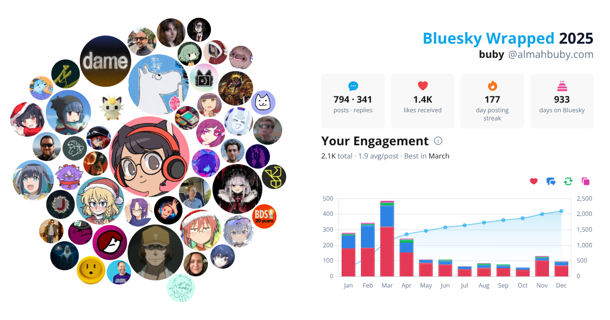 Your Bluesky Wrapped 2025 preview