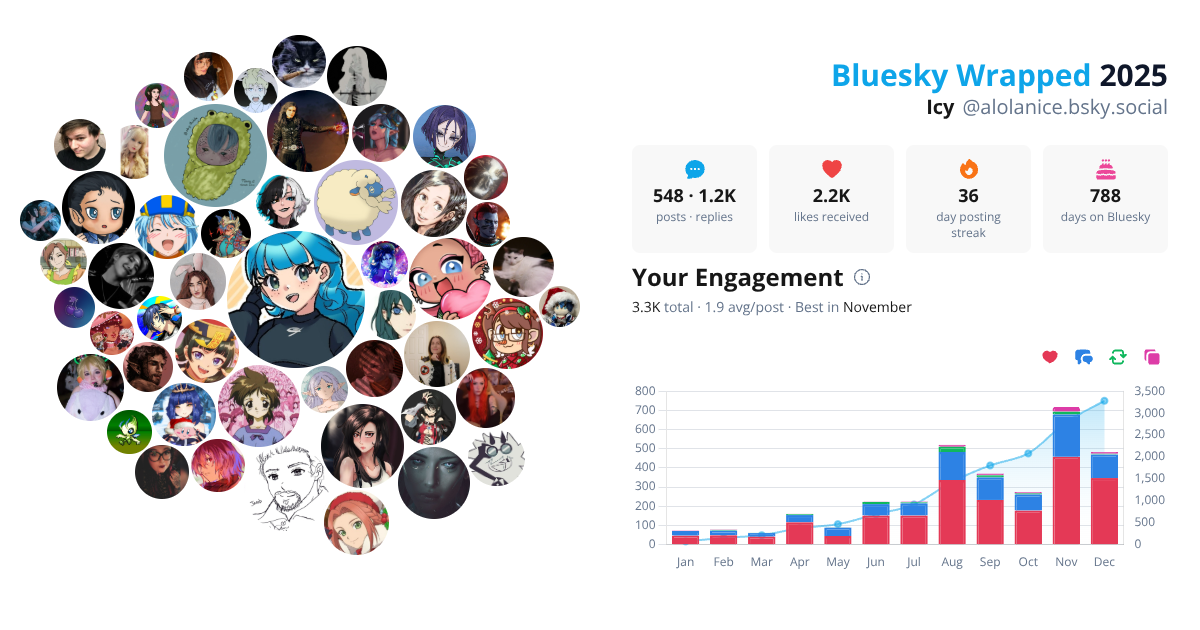 Your Bluesky Wrapped 2025 preview
