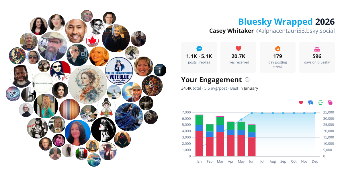 Your Bluesky Wrapped 2026 preview