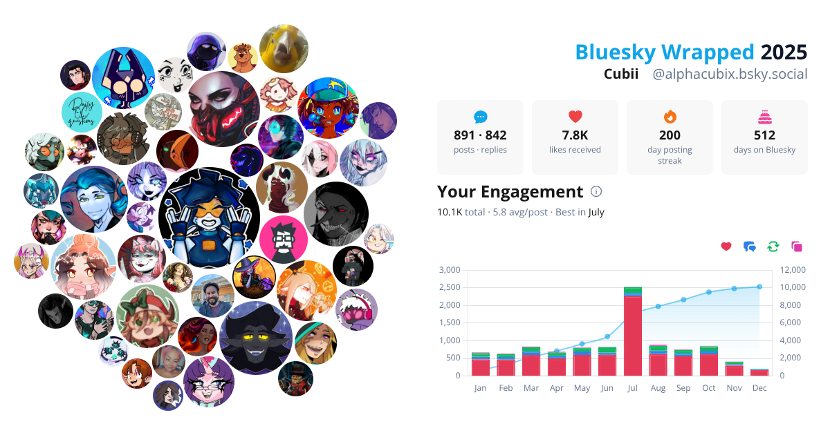 Your Bluesky Wrapped 2025 preview
